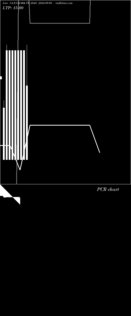  option chart GLENMARK PE 2040 2026-03-30 