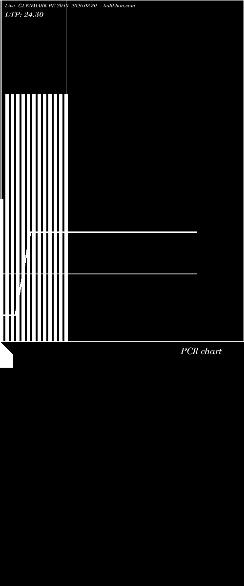  option chart GLENMARK PE 2040 2026-03-30 