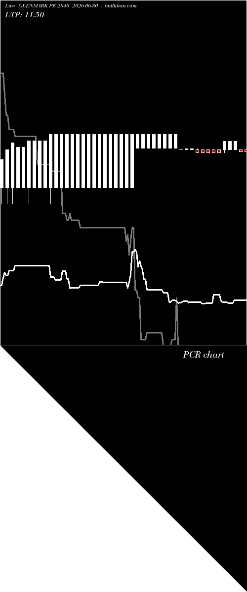  option chart GLENMARK PE 2040 2026-06-30 