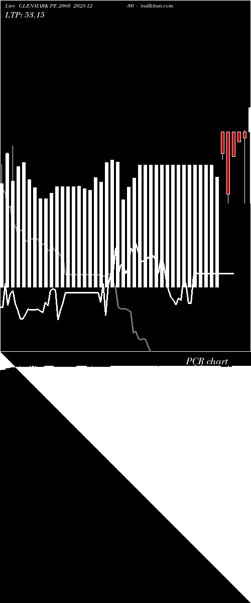  option chart GLENMARK PE 2060 2025-12-30 