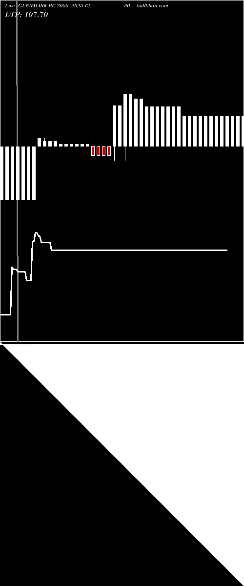 option chart GLENMARK PE 2060 2025-12-30 