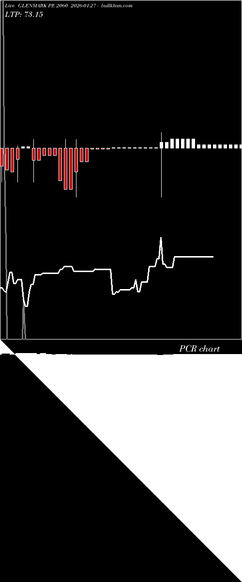  option chart GLENMARK PE 2060 2026-01-27 