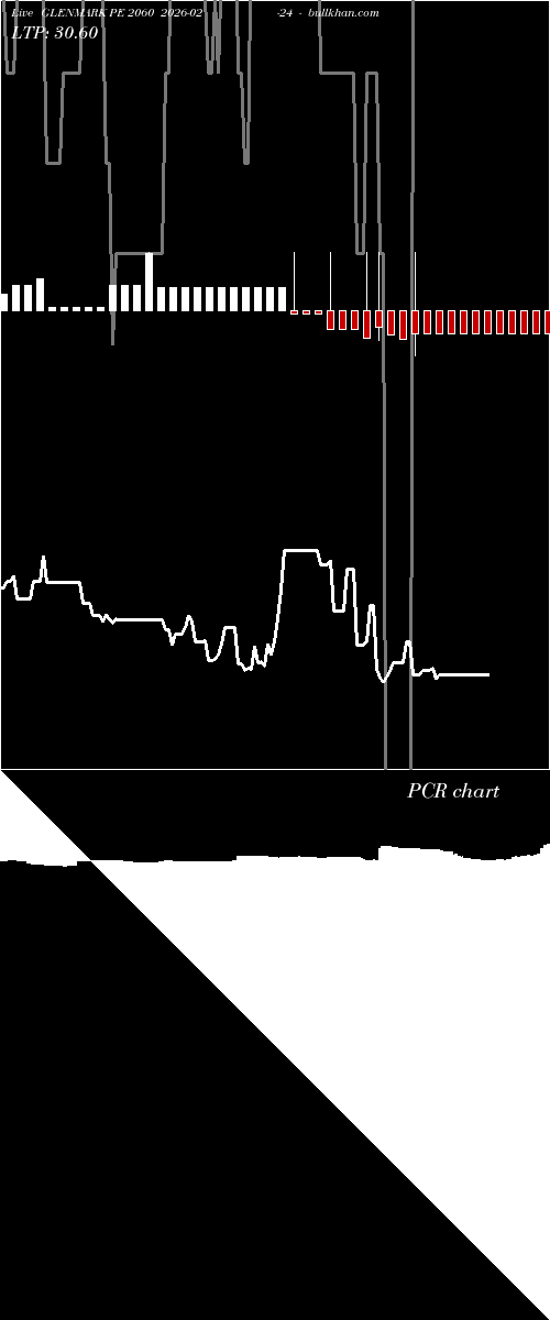  option chart GLENMARK PE 2060 2026-02-24 