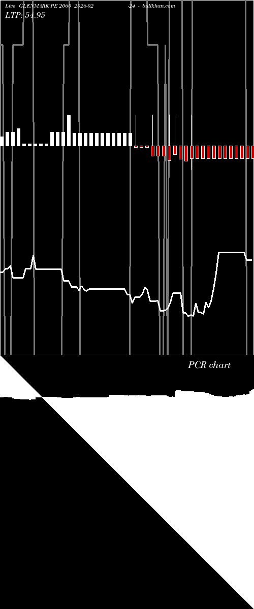  option chart GLENMARK PE 2060 2026-02-24 