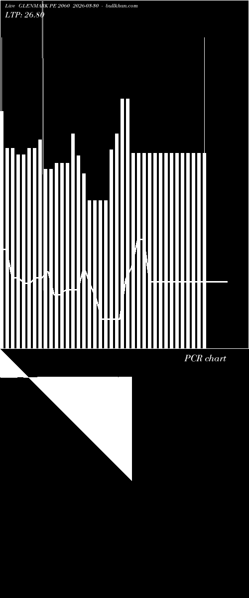  option chart GLENMARK PE 2060 2026-03-30 