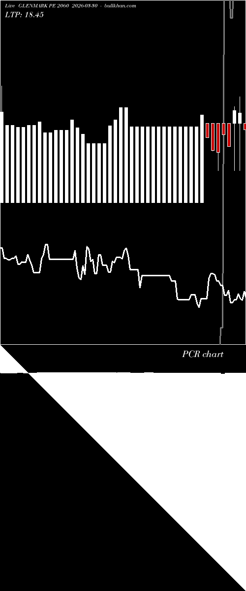  option chart GLENMARK PE 2060 2026-03-30 