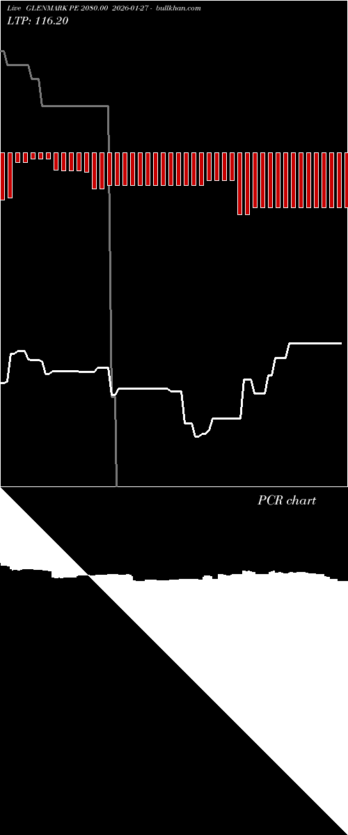  option chart GLENMARK PE 2080.00 2026-01-27 