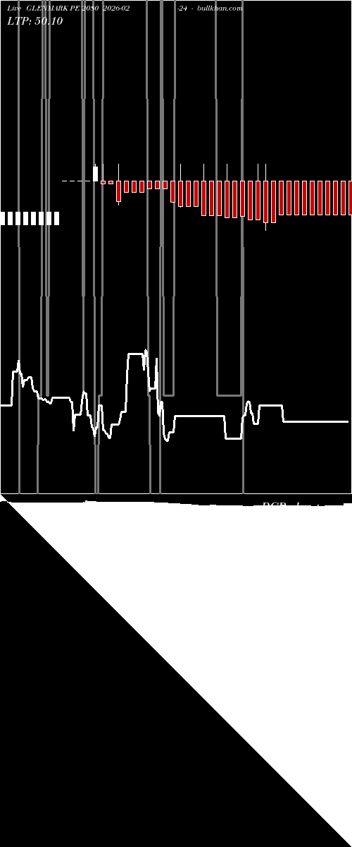  option chart GLENMARK PE 2080 2026-02-24 