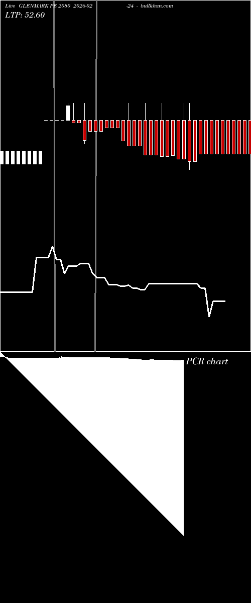  option chart GLENMARK PE 2080 2026-02-24 