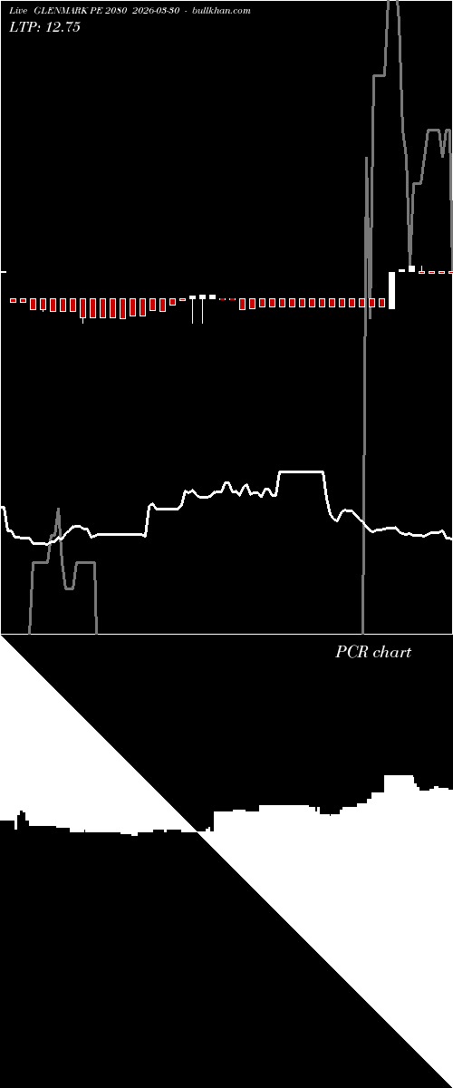  option chart GLENMARK PE 2080 2026-03-30 