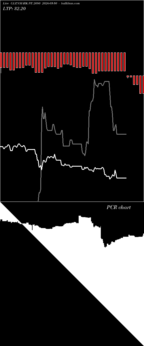  option chart GLENMARK PE 2080 2026-03-30 