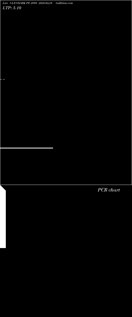 option chart GLENMARK PE 2080 2026-04-28 