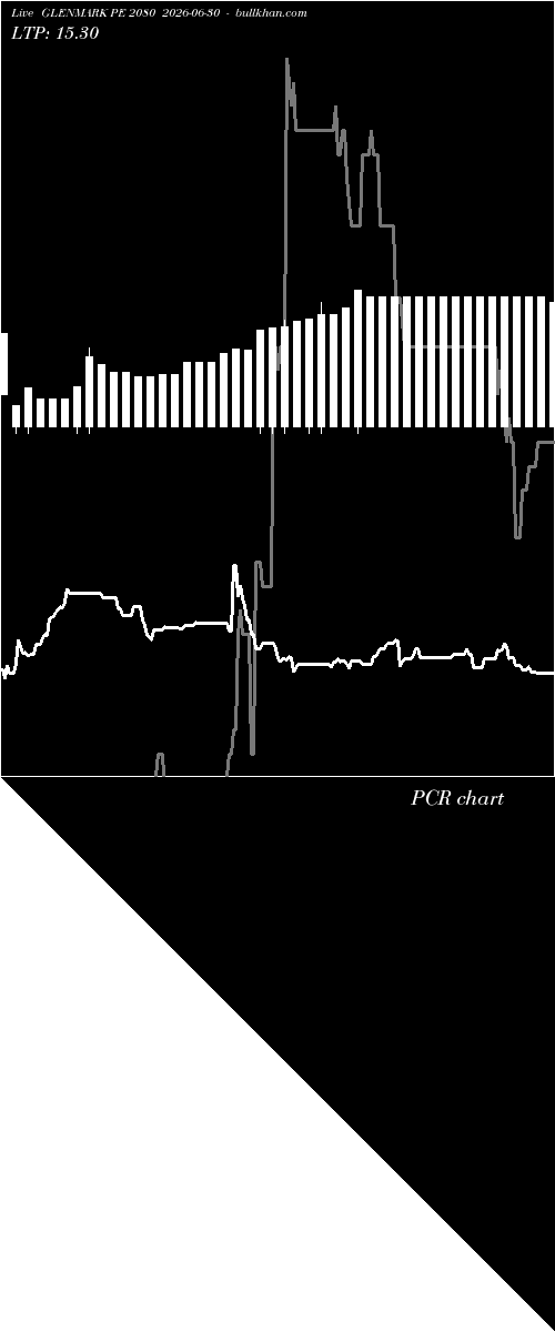 option chart GLENMARK PE 2080 2026-06-30 