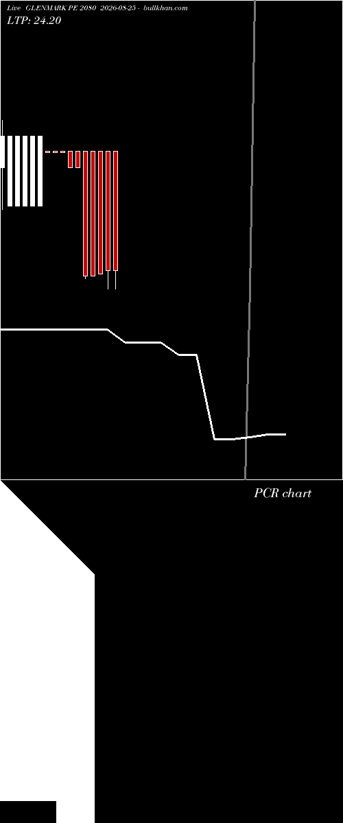  option chart GLENMARK PE 2080 2026-08-25 