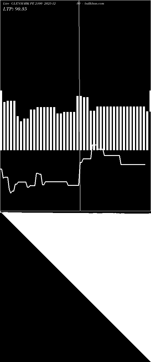  option chart GLENMARK PE 2100 2025-12-30 
