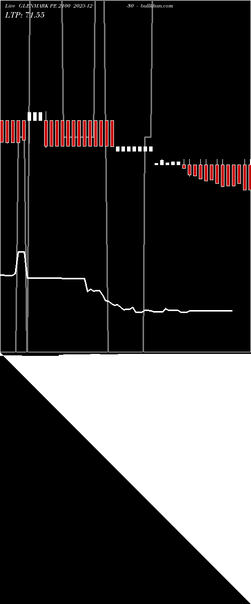  option chart GLENMARK PE 2100 2025-12-30 