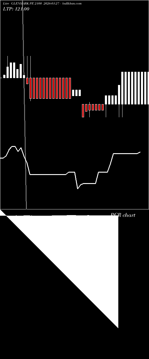  option chart GLENMARK PE 2100 2026-01-27 