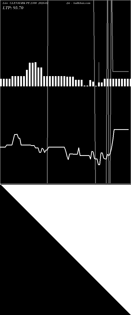  option chart GLENMARK PE 2100 2026-02-24 