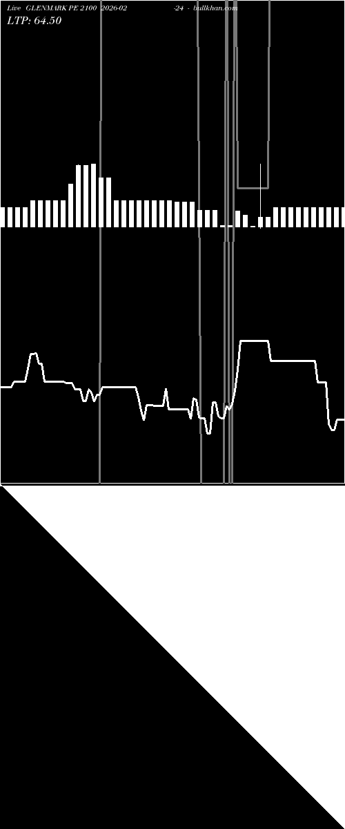  option chart GLENMARK PE 2100 2026-02-24 