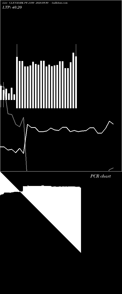  option chart GLENMARK PE 2100 2026-03-30 