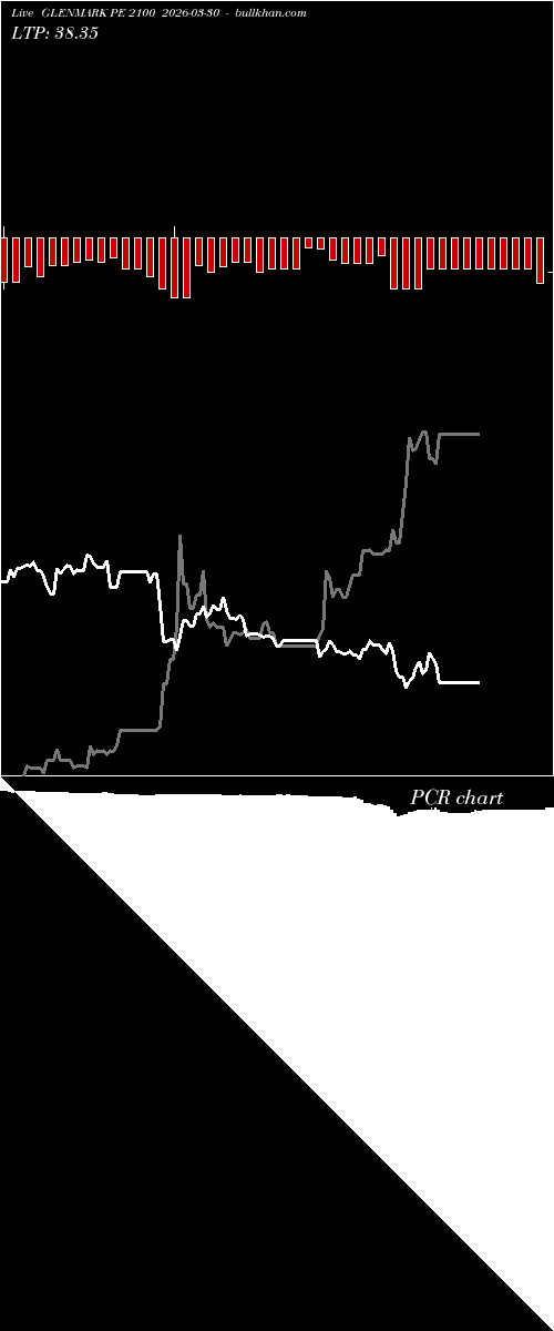  option chart GLENMARK PE 2100 2026-03-30 