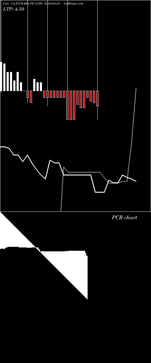  option chart GLENMARK PE 2100 2026-04-28 