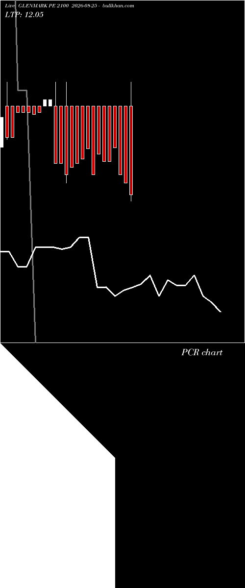  option chart GLENMARK PE 2100 2026-08-25 