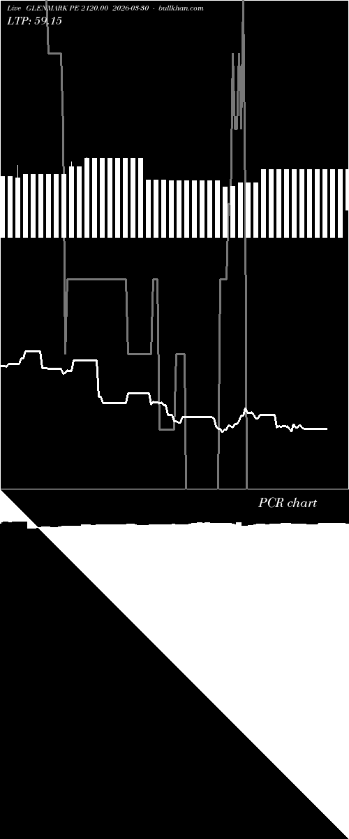  option chart GLENMARK PE 2120.00 2026-03-30 