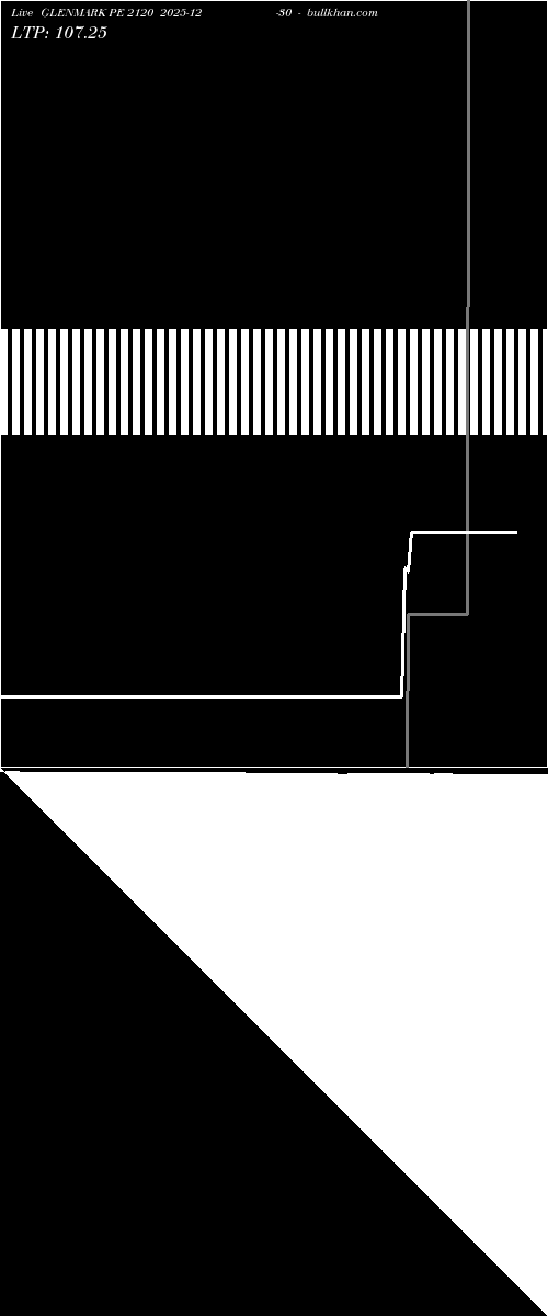 option chart GLENMARK PE 2120 2025-12-30 