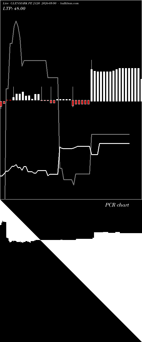  option chart GLENMARK PE 2120 2026-03-30 