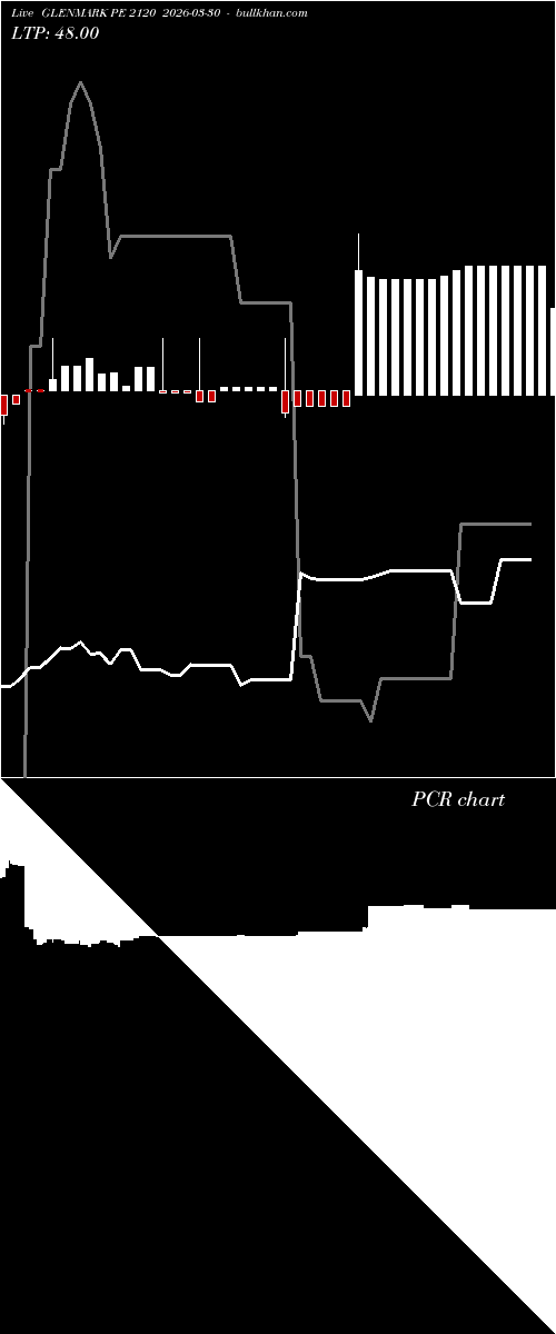  option chart GLENMARK PE 2120 2026-03-30 
