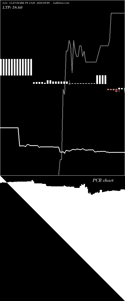  option chart GLENMARK PE 2120 2026-03-30 