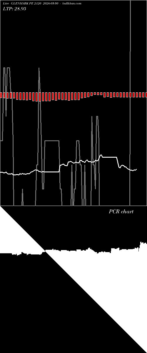  option chart GLENMARK PE 2120 2026-03-30 