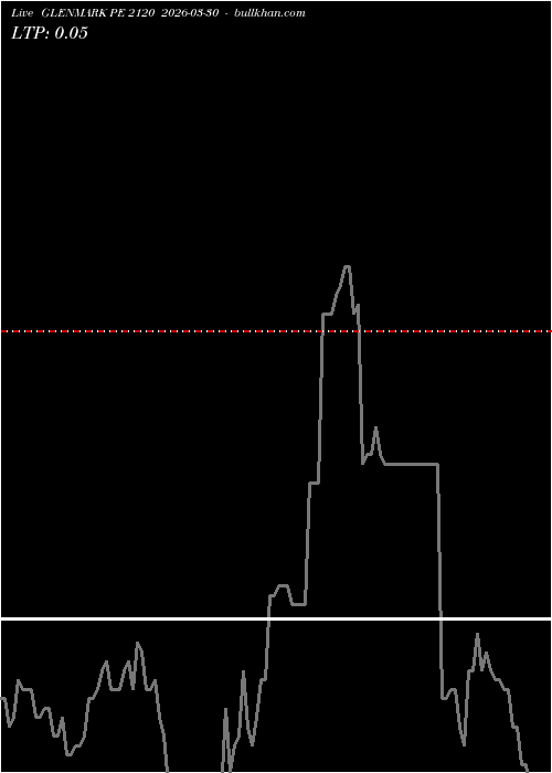  option chart GLENMARK PE 2120 2026-03-30 