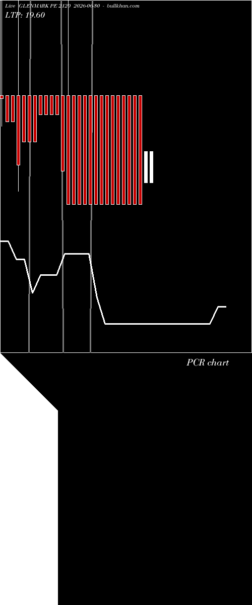  option chart GLENMARK PE 2120 2026-06-30 