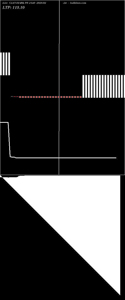  option chart GLENMARK PE 2140 2026-02-24 
