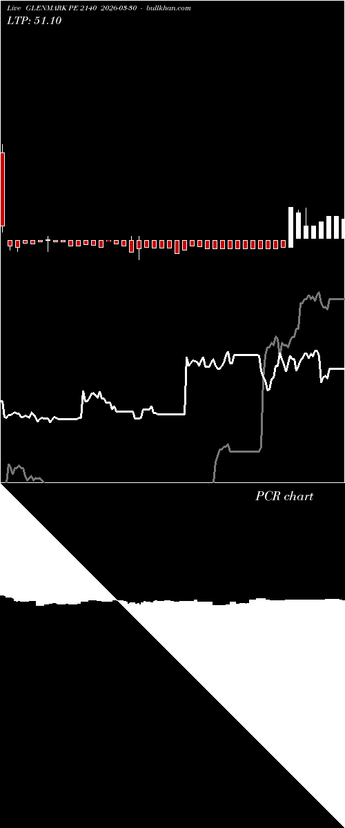  option chart GLENMARK PE 2140 2026-03-30 