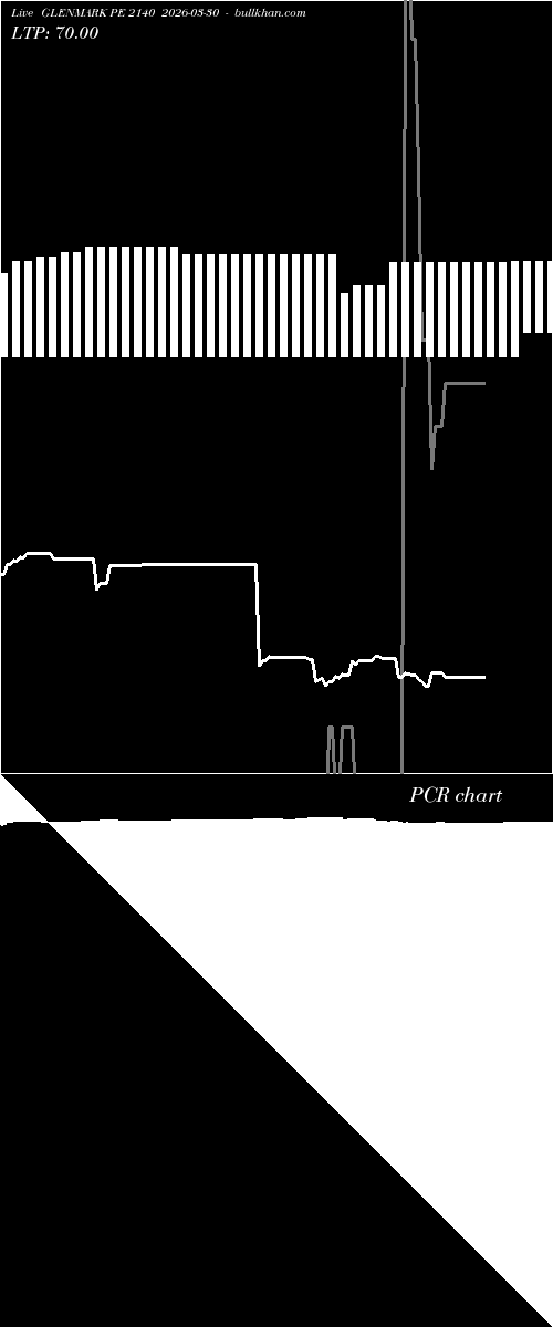  option chart GLENMARK PE 2140 2026-03-30 
