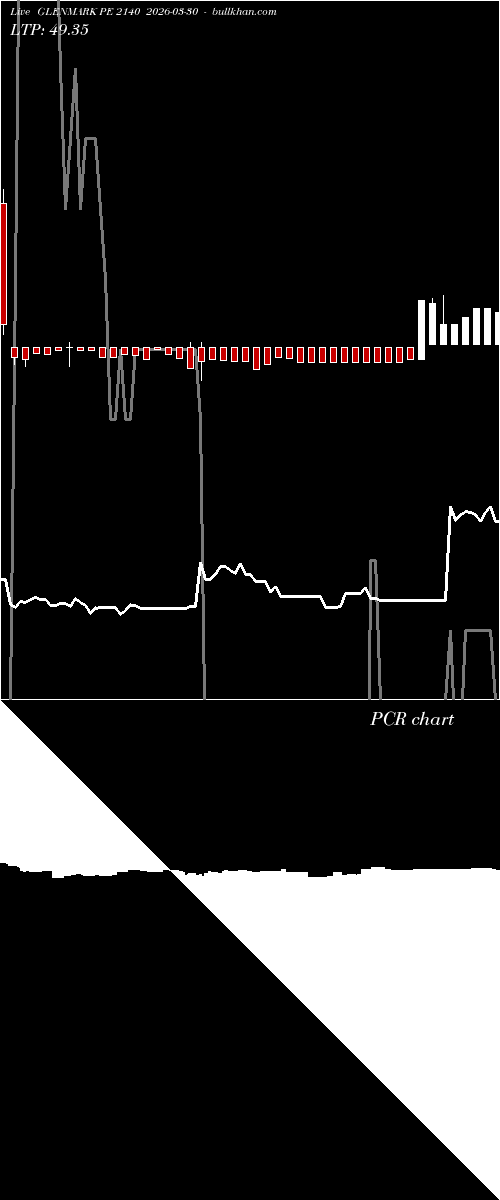  option chart GLENMARK PE 2140 2026-03-30 