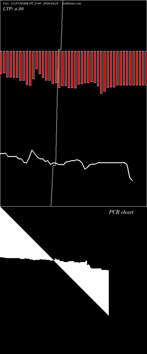 option chart GLENMARK PE 2140 2026-04-28 