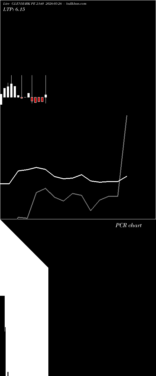  option chart GLENMARK PE 2140 2026-05-26 