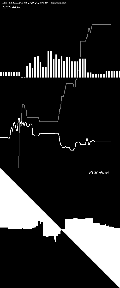  option chart GLENMARK PE 2140 2026-06-30 