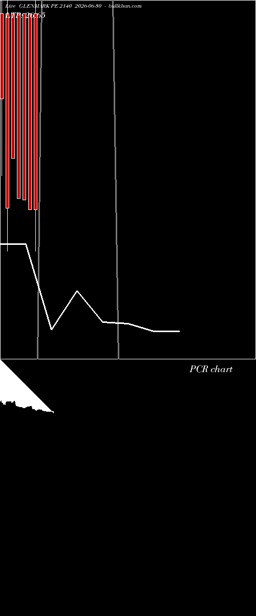  option chart GLENMARK PE 2140 2026-06-30 