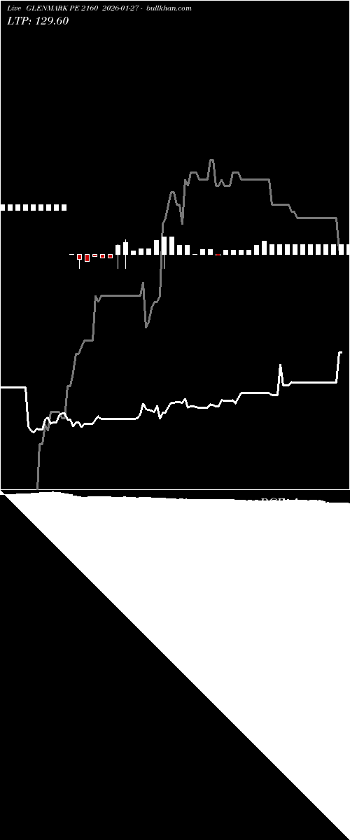  option chart GLENMARK PE 2160 2026-01-27 