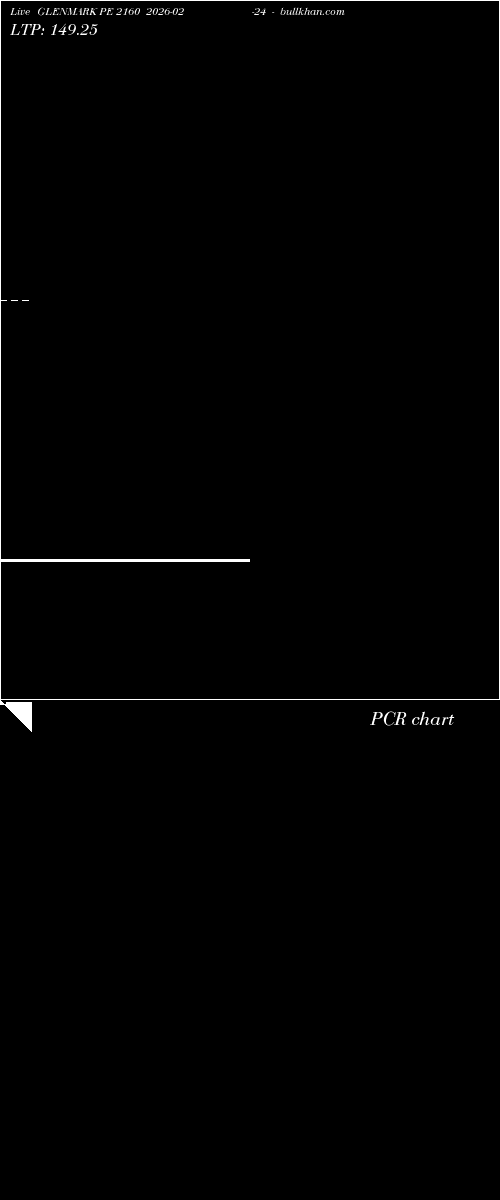  option chart GLENMARK PE 2160 2026-02-24 