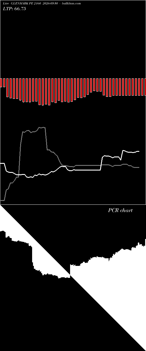  option chart GLENMARK PE 2160 2026-03-30 