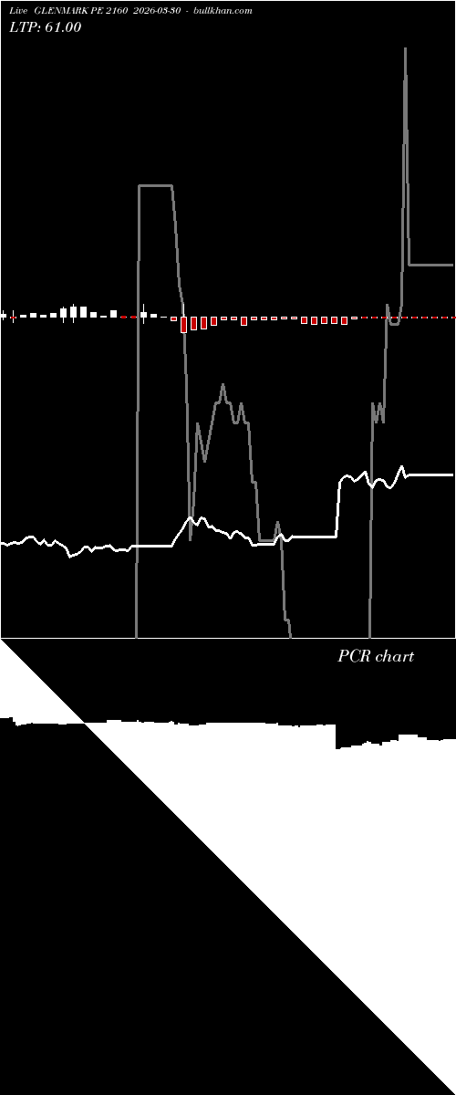  option chart GLENMARK PE 2160 2026-03-30 