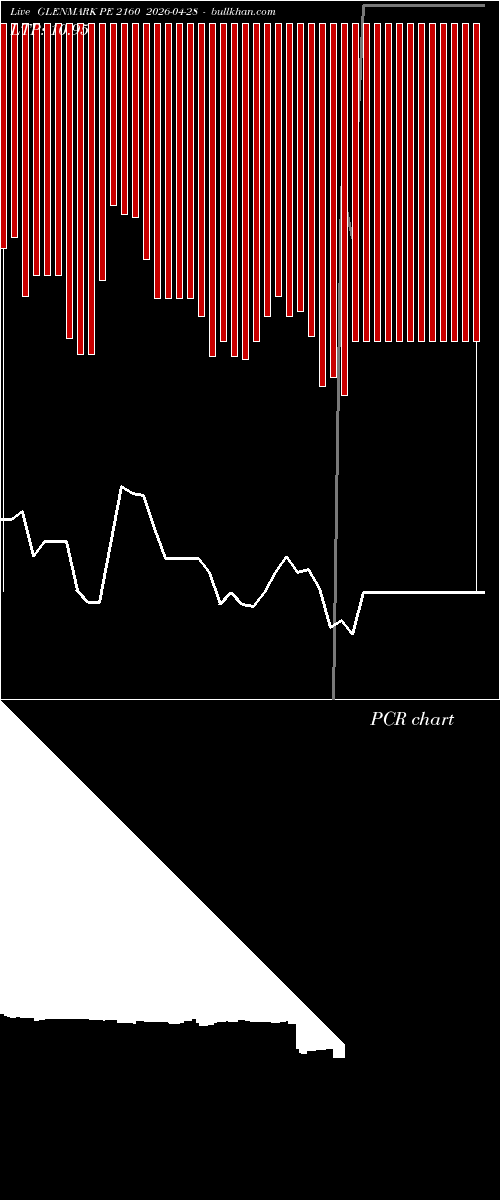  option chart GLENMARK PE 2160 2026-04-28 