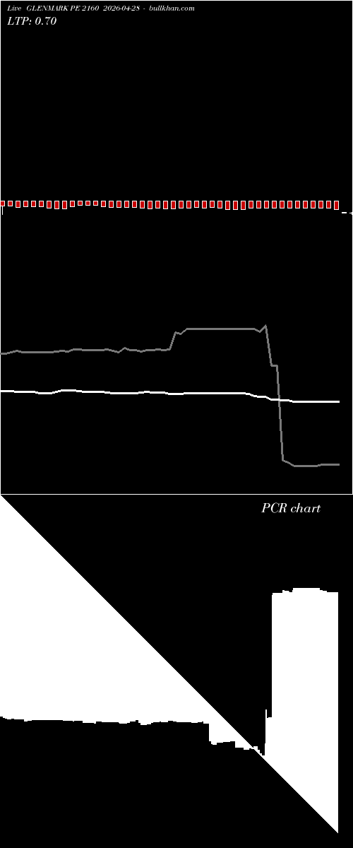  option chart GLENMARK PE 2160 2026-04-28 