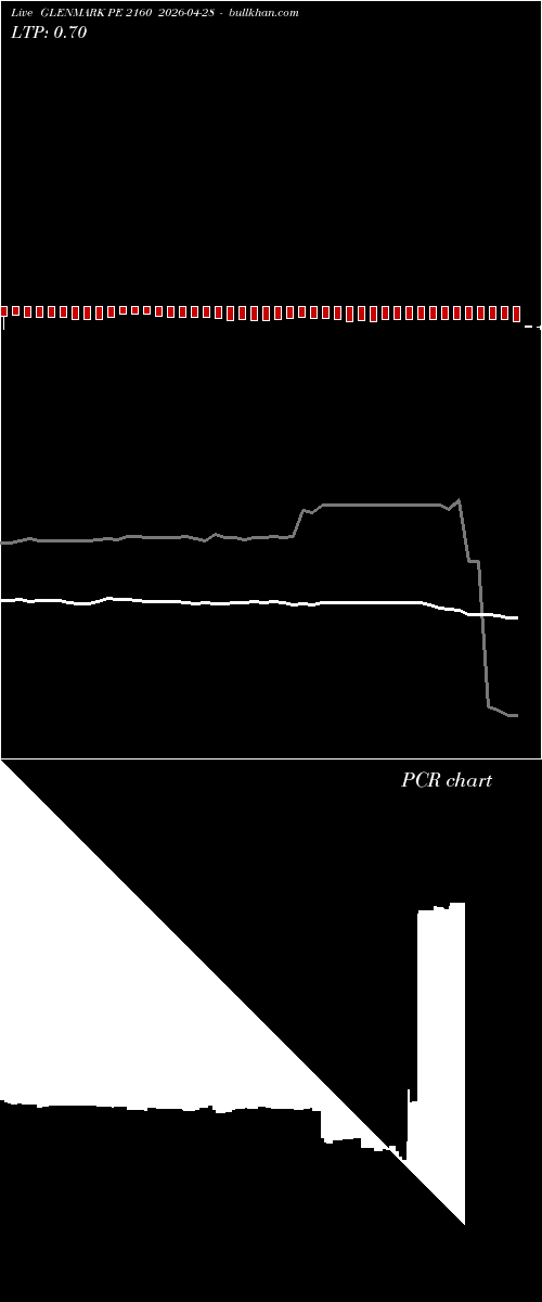  option chart GLENMARK PE 2160 2026-04-28 